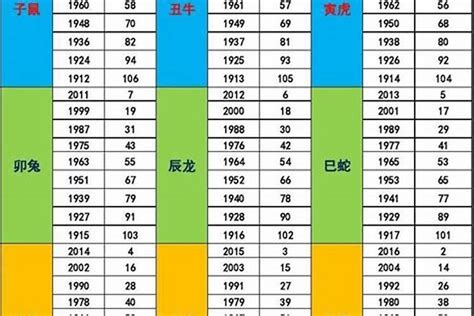 2027年五行